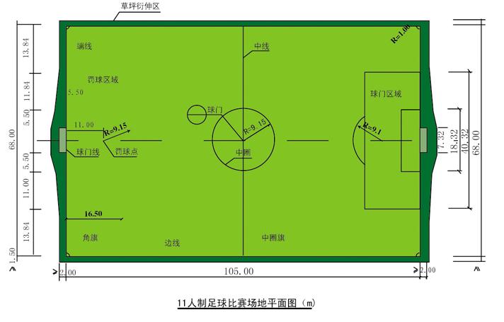 人造草皮足球場(chǎng)價(jià)格施工圖